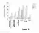 Fig. 19 - Liposomes co-encapsulating a bisphosphonate and an amphipathic agent