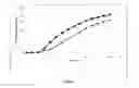 Fig. 04 - Milrinone controlled-release formulation