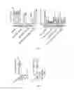 Fig. 02 - Methods providing a therapeutic macromolecule and synthetic nanocarriers comprising immunosuppressant locally and concomitantly to reduce both type I and type IV hypersensitivity