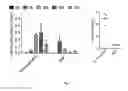 Fig. 03 - Methods providing a therapeutic macromolecule and synthetic nanocarriers comprising immunosuppressant locally and concomitantly to reduce both type I and type IV hypersensitivity