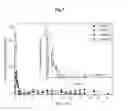 Fig. 08 - METHOD FOR PREPARING BIOCOMPATIBLE SMALL INTESTINAL MUCOSA HYDROGEL CAPABLE OF CONTROLLING IN-VIVO DEGRADATION PERIOD