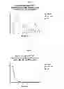Fig. 06 - Insulin compositions and method of making a composition