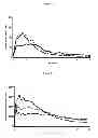 Fig. 08 - Insulin compositions and method of making a composition