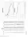 Fig. 15 - METHOD FOR STABILIZING AN ELECTROCHEMICALLY GENERATED SANITIZING SOLUTION HAVING A PREDETERMINED LEVEL OF FREE AVAILABLE CHLORINE AND pH