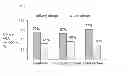 Fig. 02 - Nutritional Composition Comprising Whey and Hydrolyzed Casein and Uses Thereof