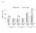 Fig. 07 - Nutritional Composition Comprising Whey and Hydrolyzed Casein and Uses Thereof