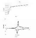 Fig. 02 - Electrode-forming composition