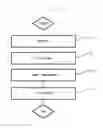 Fig. 02 - Method of fabricating light extraction substrate for OLED