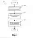 Fig. 02 - Optical device fabrication