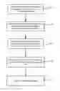 Fig. 01 - LOW TEMPERATURE FLOWABLE CURING FOR STRESS ACCOMMODATION