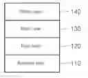 Fig. 01 - Biodegradable sheets having adhesive layer