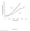 Fig. 11 - FIRE RESISTANT COMPOSITE STRUCTURE