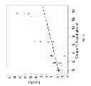 Fig. 04 - Materials comprising deaggregated diamond nanoparticles