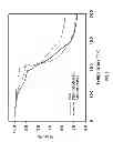 Fig. 06 - Materials comprising deaggregated diamond nanoparticles