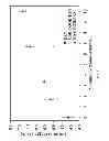 Fig. 08 - Materials comprising deaggregated diamond nanoparticles