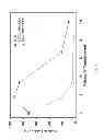 Fig. 09 - Materials comprising deaggregated diamond nanoparticles