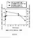 Fig. 09 - Anode and battery
