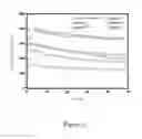 Fig. 07 - Method for preparing electrode materials and electrode materials produced therefrom