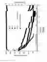 Fig. 06 - Composite anode for lithium ion batteries