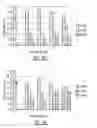 Fig. 10 - Composite anode for lithium ion batteries