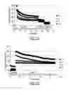 Fig. 12 - Composite anode for lithium ion batteries