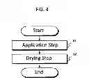 Fig. 04 - ELECTRODE MATERIAL, ELECTRODE AND SECONDARY BATTERY
