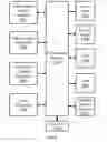 Fig. 03 - CONSUMPTION REGULATION
