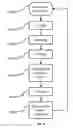 Fig. 06 - CONSUMPTION REGULATION