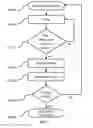 Fig. 07 - CONSUMPTION REGULATION