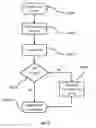Fig. 09 - CONSUMPTION REGULATION