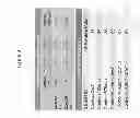 Fig. 09 - Methods of reducing or eliminating protein modification and degradation arising from exposure to UV light