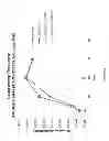 Fig. 09 - Methods, compositions and kits for a one-step DNA cloning system