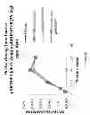 Fig. 10 - Methods, compositions and kits for a one-step DNA cloning system