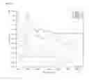 Fig. 02 - MEANS AND METHODS FOR ASSESSING SPERM NUCLEAR DNA STRUCTURE