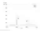 Fig. 09 - MEANS AND METHODS FOR ASSESSING SPERM NUCLEAR DNA STRUCTURE