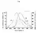 Fig. 06 - Calcium-binding photoprotein