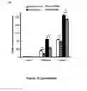 Fig. 19 - METHODS AND KITS FOR DIAGNOSING AND/OR PROGNOSING OSTEOARTHRITIS