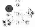 Fig. 02 - BIOSENSOR USING REDOX CYCLING