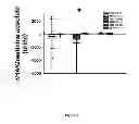 Fig. 04 - Urinary biomarkers for predicting long-term dialysis