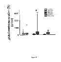 Fig. 05 - Urinary biomarkers for predicting long-term dialysis