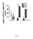Fig. 06 - Urinary biomarkers for predicting long-term dialysis