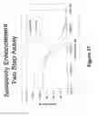 Fig. 25 - Systems and methods of sample processing and fluid control in a fluidic system