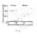 Fig. 06 - Media comprising a glutamine biosensor and methods of use thereof