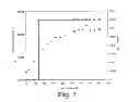 Fig. 02 - METHOD FOR CULTURING CELLS IN ORDER TO PRODUCE SUBSTANCES