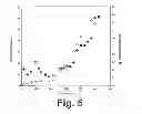 Fig. 06 - METHOD FOR CULTURING CELLS IN ORDER TO PRODUCE SUBSTANCES