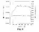 Fig. 07 - METHOD FOR CULTURING CELLS IN ORDER TO PRODUCE SUBSTANCES