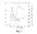 Fig. 08 - METHOD FOR CULTURING CELLS IN ORDER TO PRODUCE SUBSTANCES