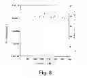 Fig. 09 - METHOD FOR CULTURING CELLS IN ORDER TO PRODUCE SUBSTANCES