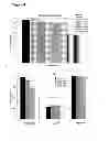 Fig. 06 - Compositions for cell culture and methods of using the same