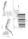 Fig. 07 - Compositions for cell culture and methods of using the same